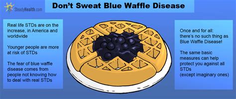 blue waffle disease vagina|Blue Waffle: Hoax About Sexually Transmitted。